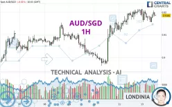 AUD/SGD - 1H
