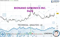 BIONANO GENOMICS INC. - Daily