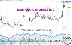 BIONANO GENOMICS INC. - 1H