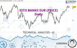 ESTX BANKS EUR (PRICE) - Daily