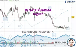 INNATE PHARMA - Täglich