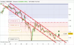 CARDANO - ADA/USD - 2H