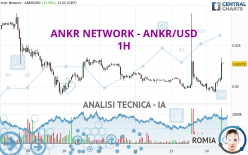 ANKR NETWORK - ANKR/USD - 1H