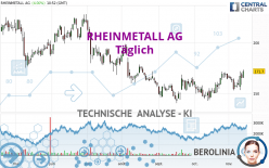 RHEINMETALL AG - Täglich