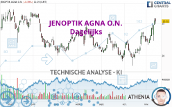 JENOPTIK AGNA O.N. - Täglich