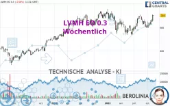 LVMH EO 0.3 - Wöchentlich