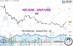 HELIUM - HNT/USD - 1H