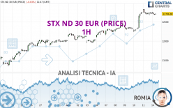 STX ND 30 EUR (PRICE) - 1H