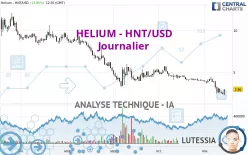 HELIUM - HNT/USD - Journalier