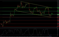 USD/CAD - 1H