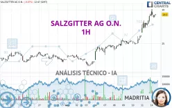 SALZGITTER AG O.N. - 1H