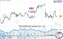 KBC - 1 uur