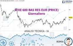 STXE 600 BAS RES EUR (PRICE) - Giornaliero