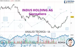 INDUS HOLDING AG - Giornaliero