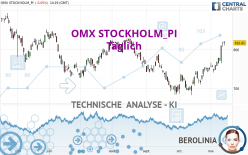 OMX STOCKHOLM_PI - Täglich