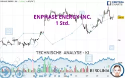 ENPHASE ENERGY INC. - 1 Std.