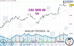 CAC MID 60 - 1H