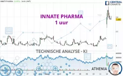 INNATE PHARMA - 1 uur