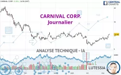 CARNIVAL CORP. - Journalier