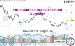 PROSHARES ULTRAPRO S&P 500 - Täglich