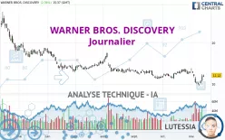 WARNER BROS. DISCOVERY - Journalier