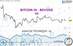 BITCOIN SV - BSV/USD - 1H