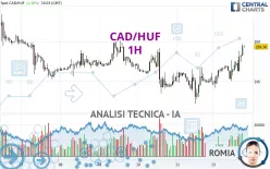 CAD/HUF - 1H