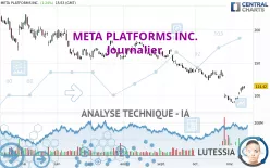 META PLATFORMS INC. - Journalier