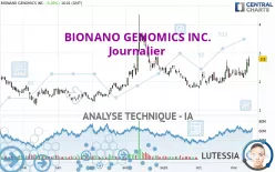 BIONANO GENOMICS INC. - Journalier