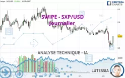 SXP - SXP/USD - Journalier