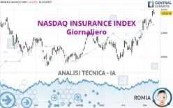 NASDAQ INSURANCE INDEX - Giornaliero