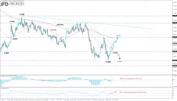 NZD/USD - 4H