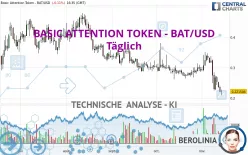 BASIC ATTENTION TOKEN - BAT/USD - Täglich