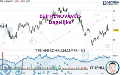 EDP RENOVAVEIS - Dagelijks