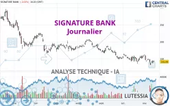 SIGNATURE BANK - Journalier