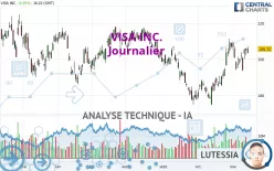 VISA INC. - Journalier