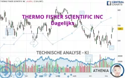 THERMO FISHER SCIENTIFIC INC - Dagelijks