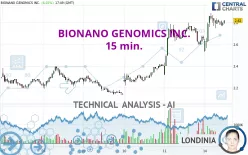 BIONANO GENOMICS INC. - 15 min.