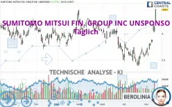 SUMITOMO MITSUI FIN. GROUP INC UNSPONSO - Täglich