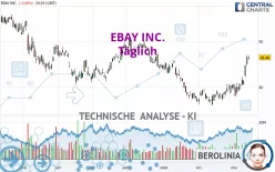 EBAY INC. - Täglich