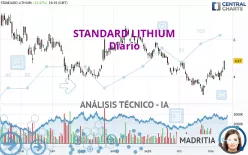 STANDARD LITHIUM - Diario