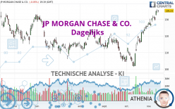 JP MORGAN CHASE & CO. - Dagelijks