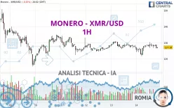 MONERO - XMR/USD - 1H