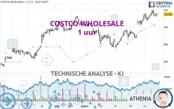 COSTCO WHOLESALE - 1 uur