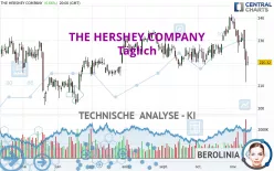 THE HERSHEY COMPANY - Giornaliero