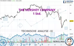 THE HERSHEY COMPANY - 1H