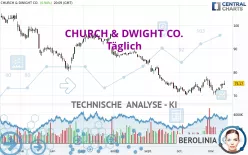 CHURCH &amp; DWIGHT CO. - Täglich