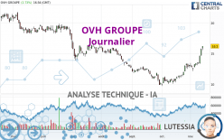 OVH GROUP - Journalier