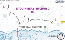 BITCOIN BEP2 - BTCB/USD - 1H