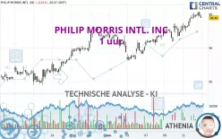 PHILIP MORRIS INTL. INC - 1 uur